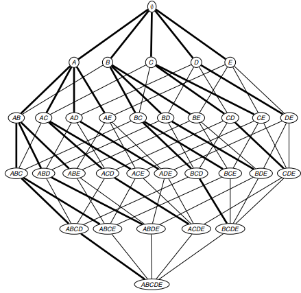 Ассоциативные правила, или пиво с подгузниками - 37 Ассоциативные правила, или пиво с подгузниками - 37