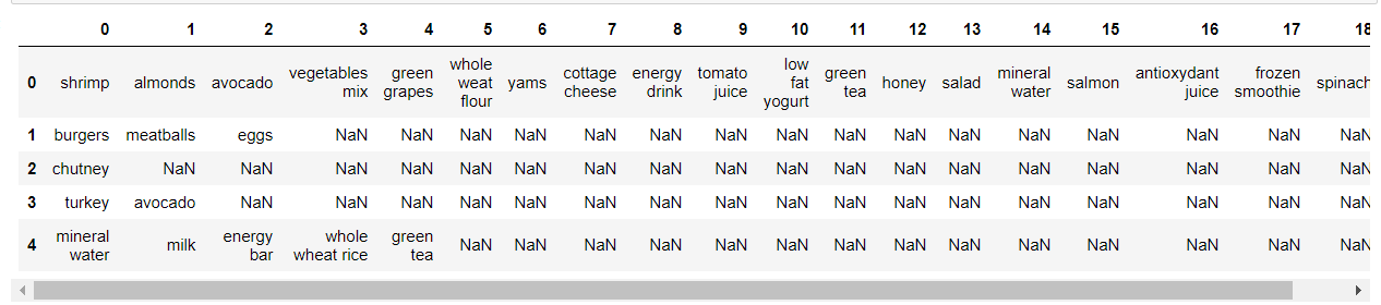 Ассоциативные правила, или пиво с подгузниками - 71 Ассоциативные правила, или пиво с подгузниками - 71