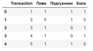 Ассоциативные правила, или пиво с подгузниками - 8