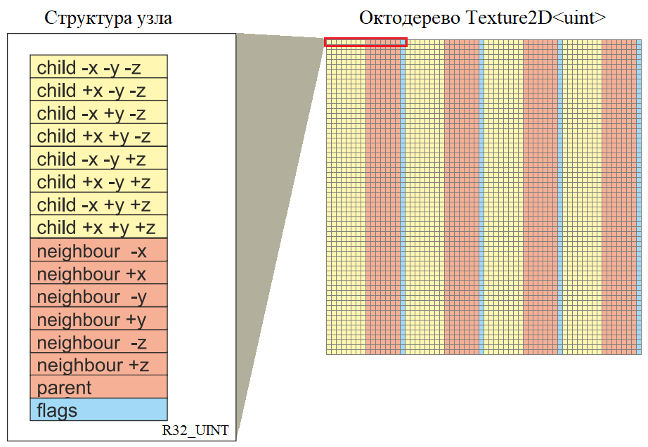 Глобальное освещение с использованием трассировки вокселей конусами - 10 Глобальное освещение с использованием трассировки вокселей конусами - 10