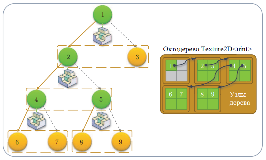 Глобальное освещение с использованием трассировки вокселей конусами - 15 Глобальное освещение с использованием трассировки вокселей конусами - 15