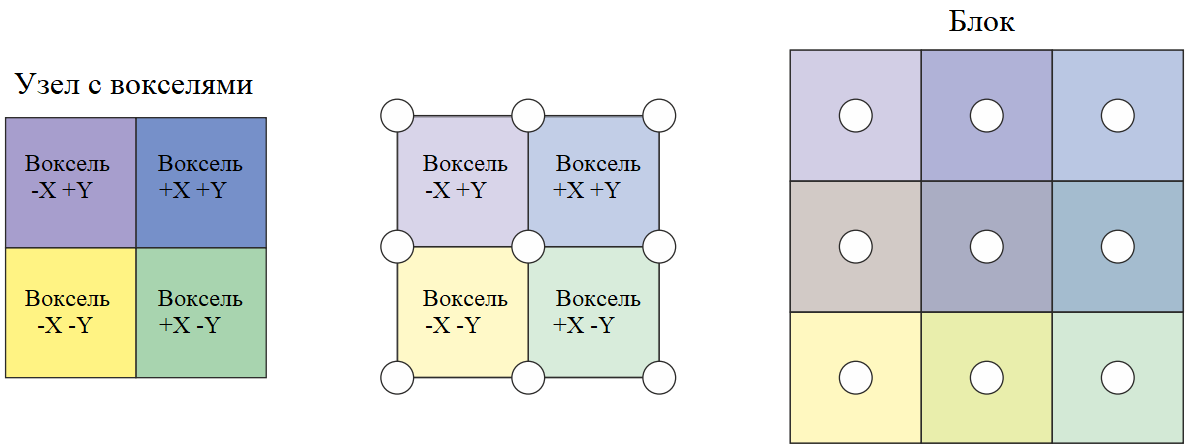 Глобальное освещение с использованием трассировки вокселей конусами - 16 Глобальное освещение с использованием трассировки вокселей конусами - 16