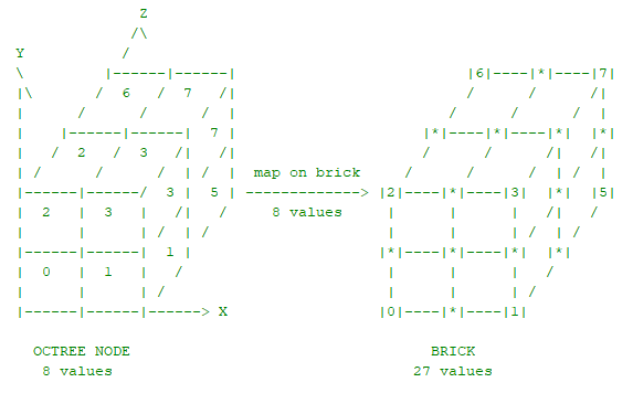 Глобальное освещение с использованием трассировки вокселей конусами - 20 Глобальное освещение с использованием трассировки вокселей конусами - 20