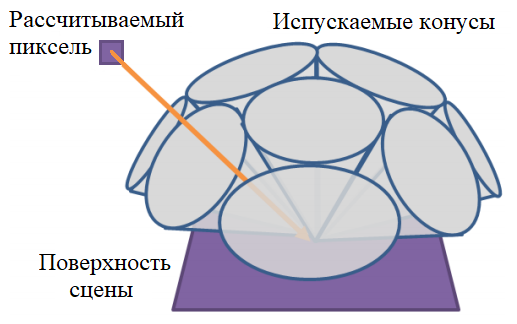 Глобальное освещение с использованием трассировки вокселей конусами - 27