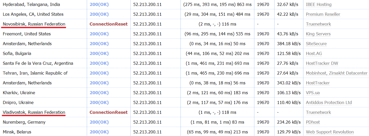 Инструмент для мониторинга околороскомнадзорных пертурбаций - 5 Инструмент для мониторинга околороскомнадзорных пертурбаций - 5