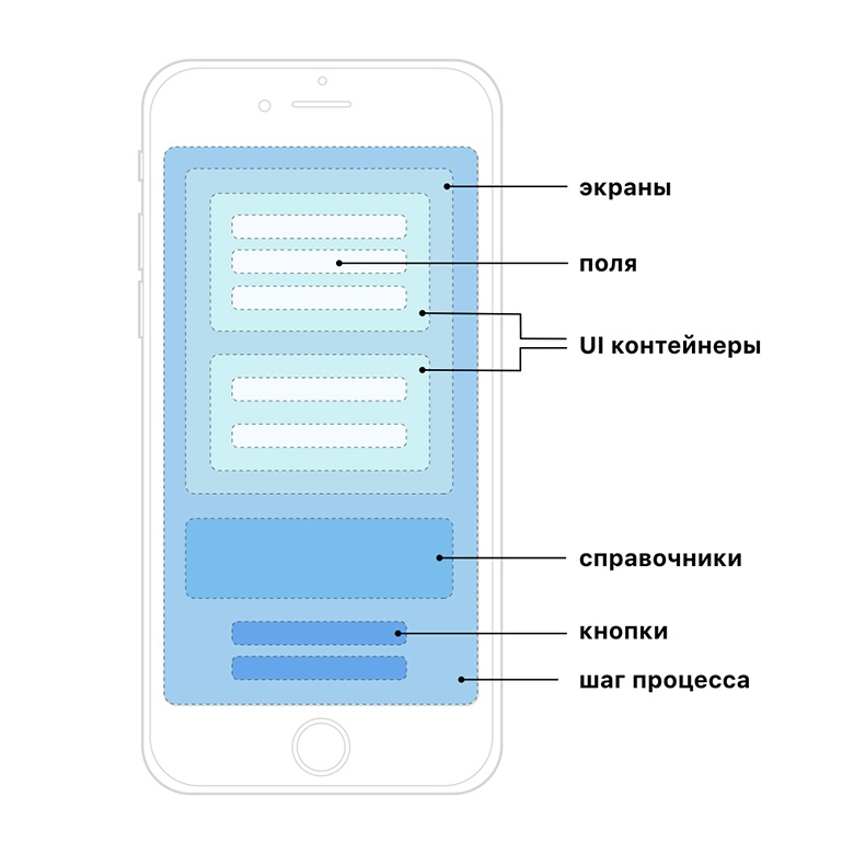 Как работают приложения Сбербанк Онлайн: Workflow API и фрэймворки - 10