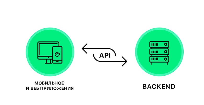 Как работают приложения Сбербанк Онлайн: Workflow API и фрэймворки - 2