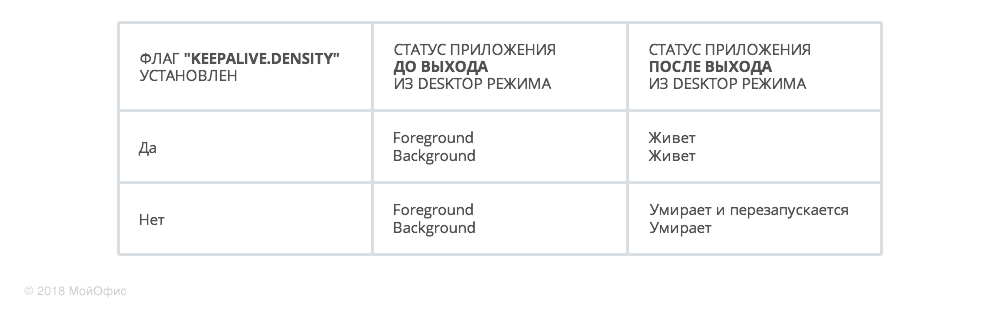 Оптимизация Android-приложения для работы с док-станцией Samsung DeX - 5