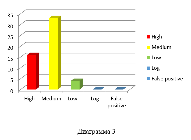 Сравнение инструментов сканирования локальной сети - 5