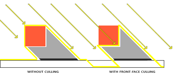 shadow_mapping_culling