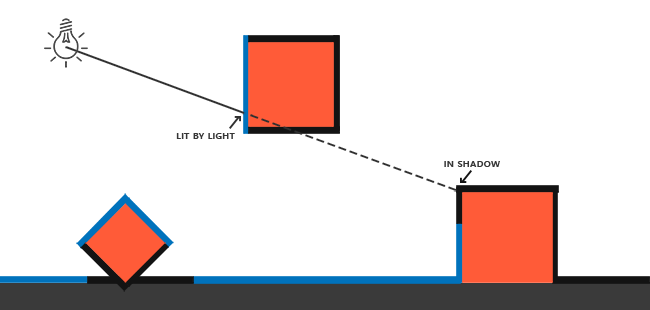 shadow_mapping_theory