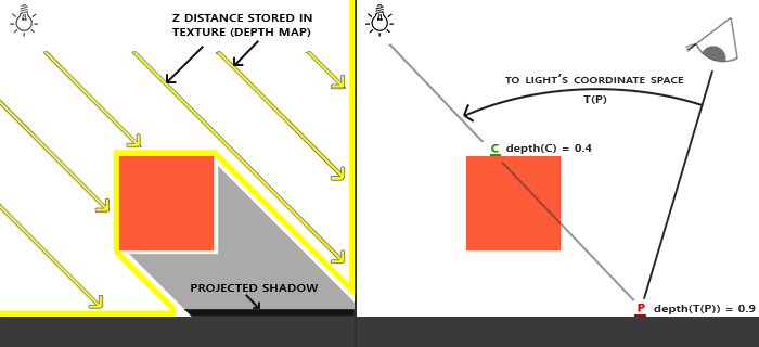 shadow_mapping_theory_spaces