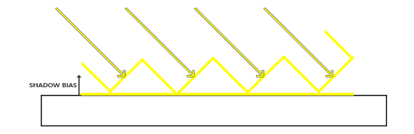 shadow_mapping_acne_bias