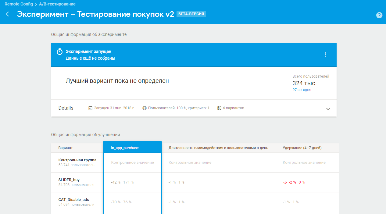 Эксперименты на котиках: как увеличить количество покупок в приложении - 3 Эксперименты на котиках: как увеличить количество покупок в приложении - 3