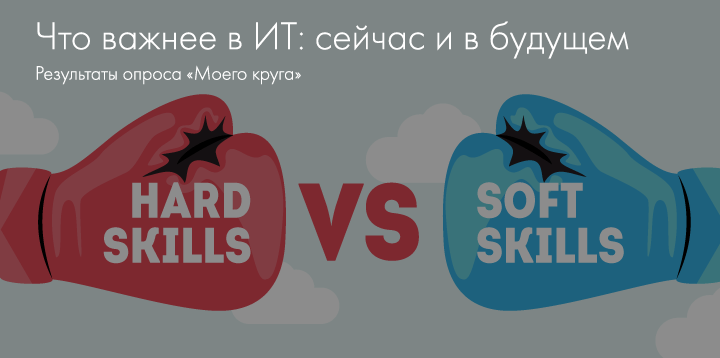 Профессиональные или жизненные навыки: что важнее в ИТ-индустрии сегодня и в будущем (результаты опроса) - 1