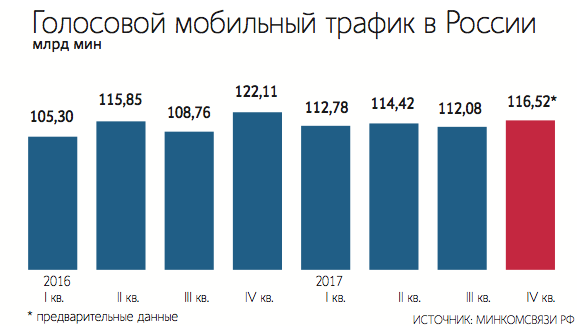 Утверждён объём хранения трафика по закону Яровой - 2