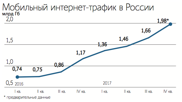 Утверждён объём хранения трафика по закону Яровой - 1