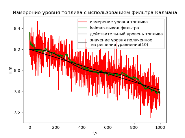 Измерение уровня жидкости в топливном баке ракеты - 30 Измерение уровня жидкости в топливном баке ракеты - 30
