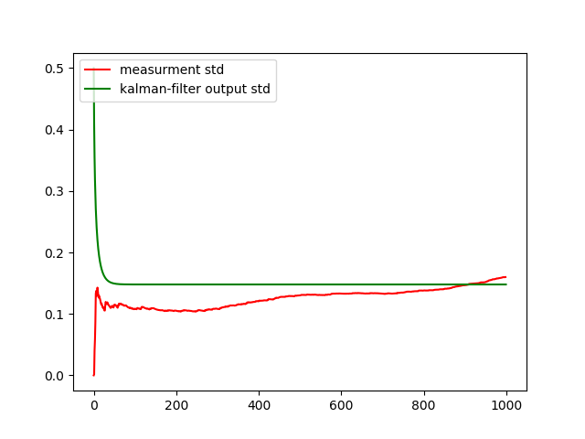 Измерение уровня жидкости в топливном баке ракеты - 31 Измерение уровня жидкости в топливном баке ракеты - 31