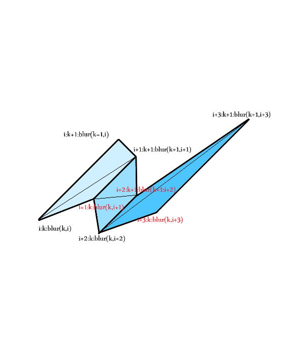 Как создавать 3d модели с помощью Python - 3