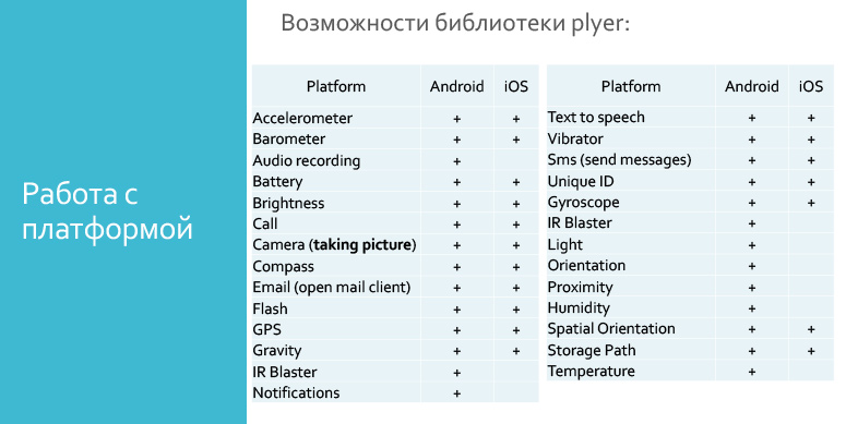 Мобильное приложение на Python c kivy-buildozer. Лекция в Яндексе - 9 Мобильное приложение на Python c kivy-buildozer. Лекция в Яндексе - 9