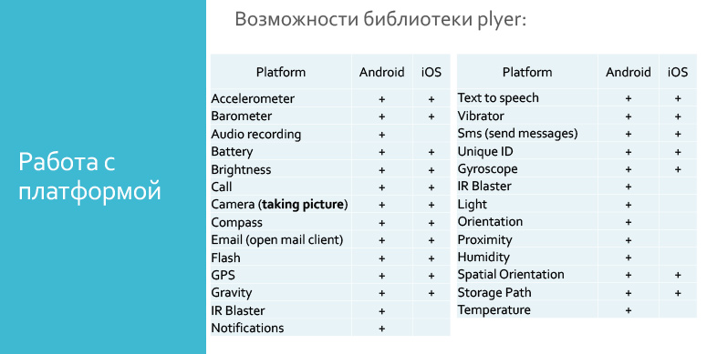 Мобильное приложение на Python c kivy-buildozer. Лекция в Яндексе - 9