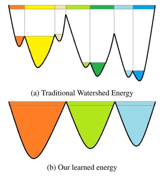 Применяем Deep Watershed Transform в соревновании Kaggle Data Science Bowl 2018 - 9