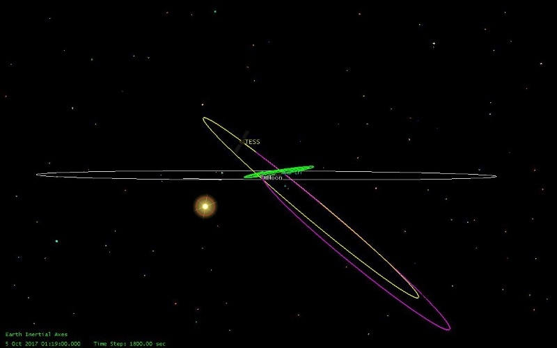 TESS: С широко открытыми объективами и хитроумной орбитой - 10