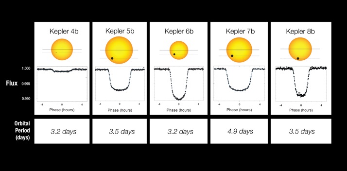 TESS: С широко открытыми объективами и хитроумной орбитой - 2 TESS: С широко открытыми объективами и хитроумной орбитой - 2
