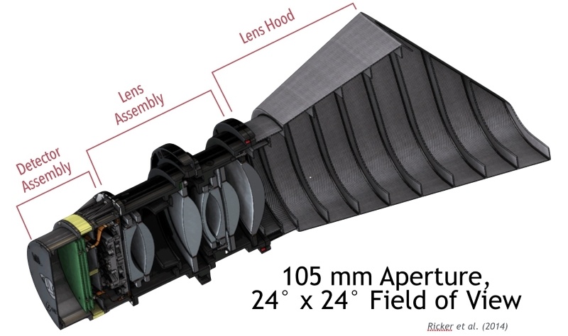 TESS: С широко открытыми объективами и хитроумной орбитой - 7 TESS: С широко открытыми объективами и хитроумной орбитой - 7