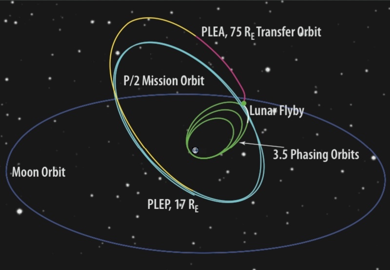 TESS: С широко открытыми объективами и хитроумной орбитой - 9