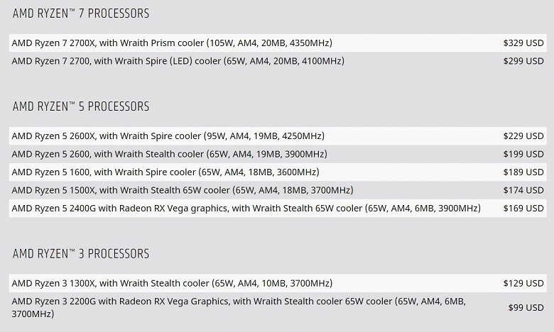 Ценник AMD покинули шесть процессоров Ryzen первого поколения - 2 Ценник AMD покинули шесть процессоров Ryzen первого поколения