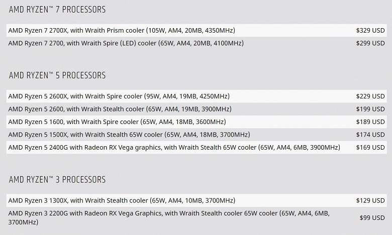 Ценник AMD покинули шесть процессоров Ryzen первого поколения