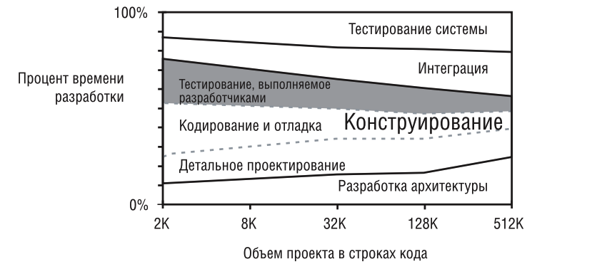 Как доказать важность тестов каждому участнику проекта - 4