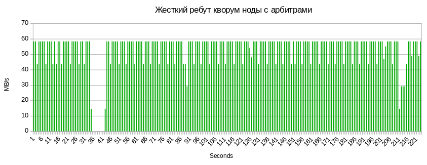 Как мы ломали Glusterfs - 4