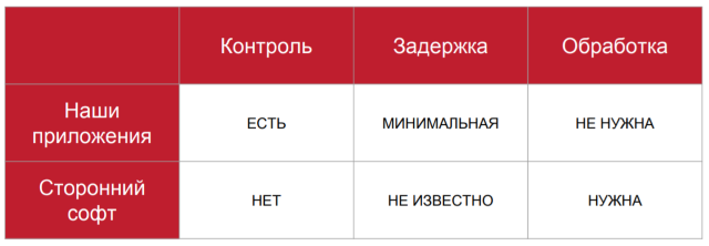 DevConf: как ВКонтакте шел к своей платформе для live-трансляций - 2 DevConf: как ВКонтакте шел к своей платформе для live-трансляций - 2