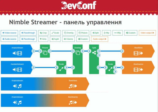 DevConf: как ВКонтакте шел к своей платформе для live-трансляций - 4