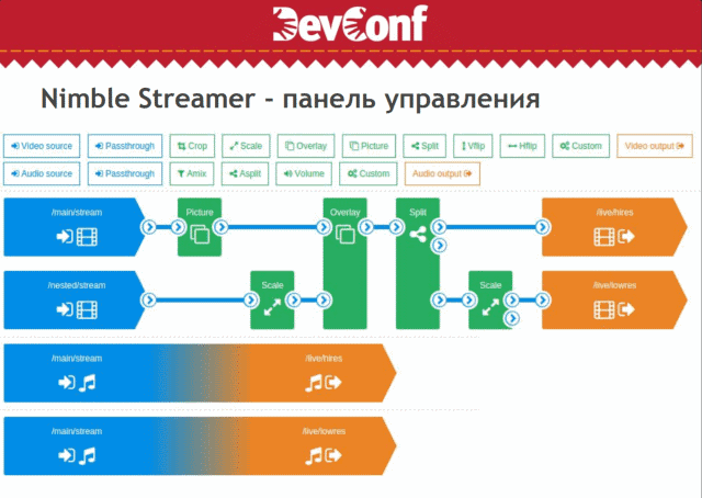 DevConf: как ВКонтакте шел к своей платформе для live-трансляций - 4 DevConf: как ВКонтакте шел к своей платформе для live-трансляций - 4