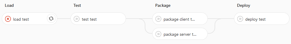 GitLab для Continuous Delivery проекта на технологиях InterSystems - 11