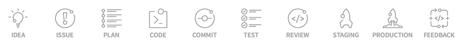 GitLab для Continuous Delivery проекта на технологиях InterSystems - 8