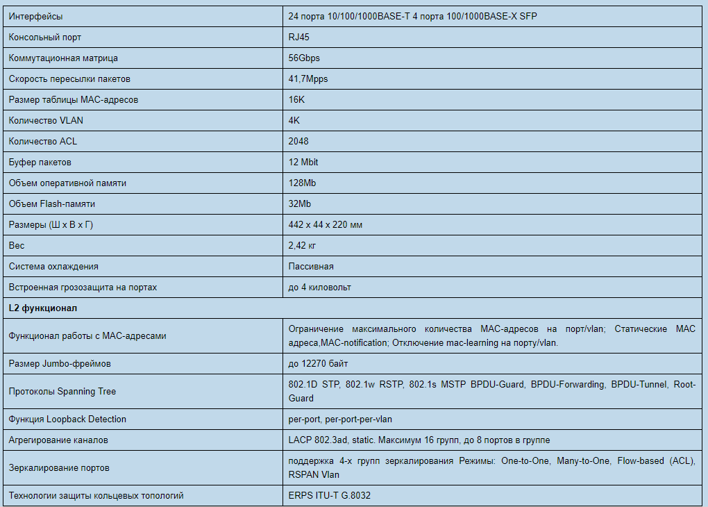 SNR-S2985G-24T-UPS — коммутатор «судного дня» - 2