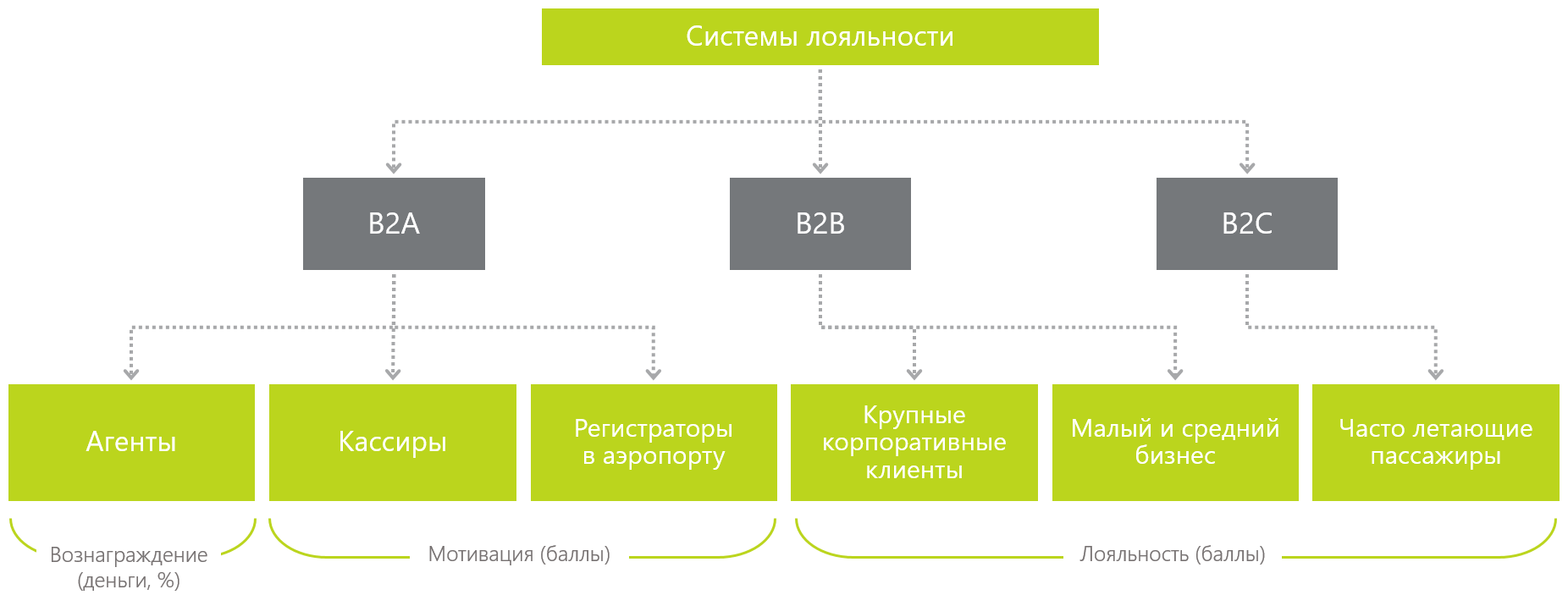 Единая масштабируемая система вознаграждений: наш опыт - 2