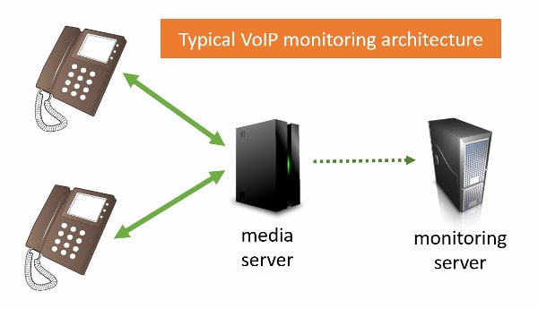 Как статы и мониторинг WebRTC изменили мониторинг VoIP - 2