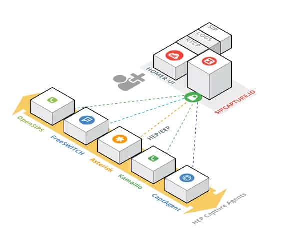 Как статы и мониторинг WebRTC изменили мониторинг VoIP - 3