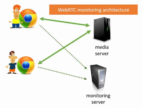 Как статы и мониторинг WebRTC изменили мониторинг VoIP - 4