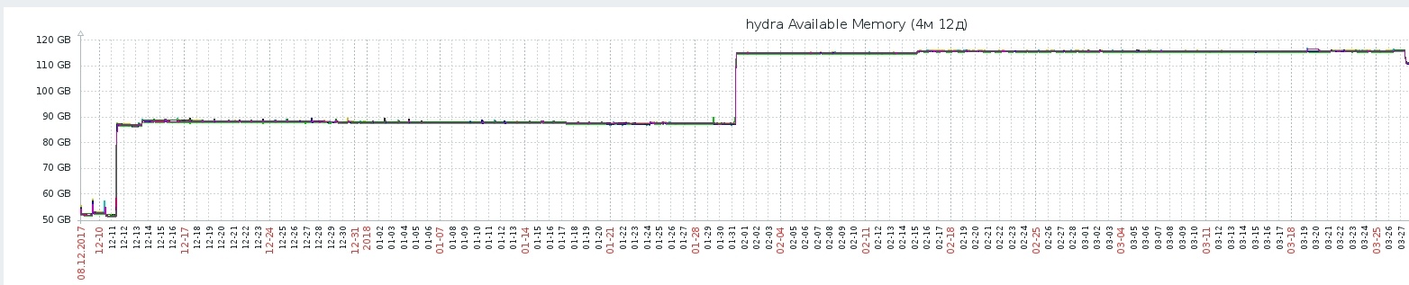 Персональные рекомендации в ivi: Hydra - 16