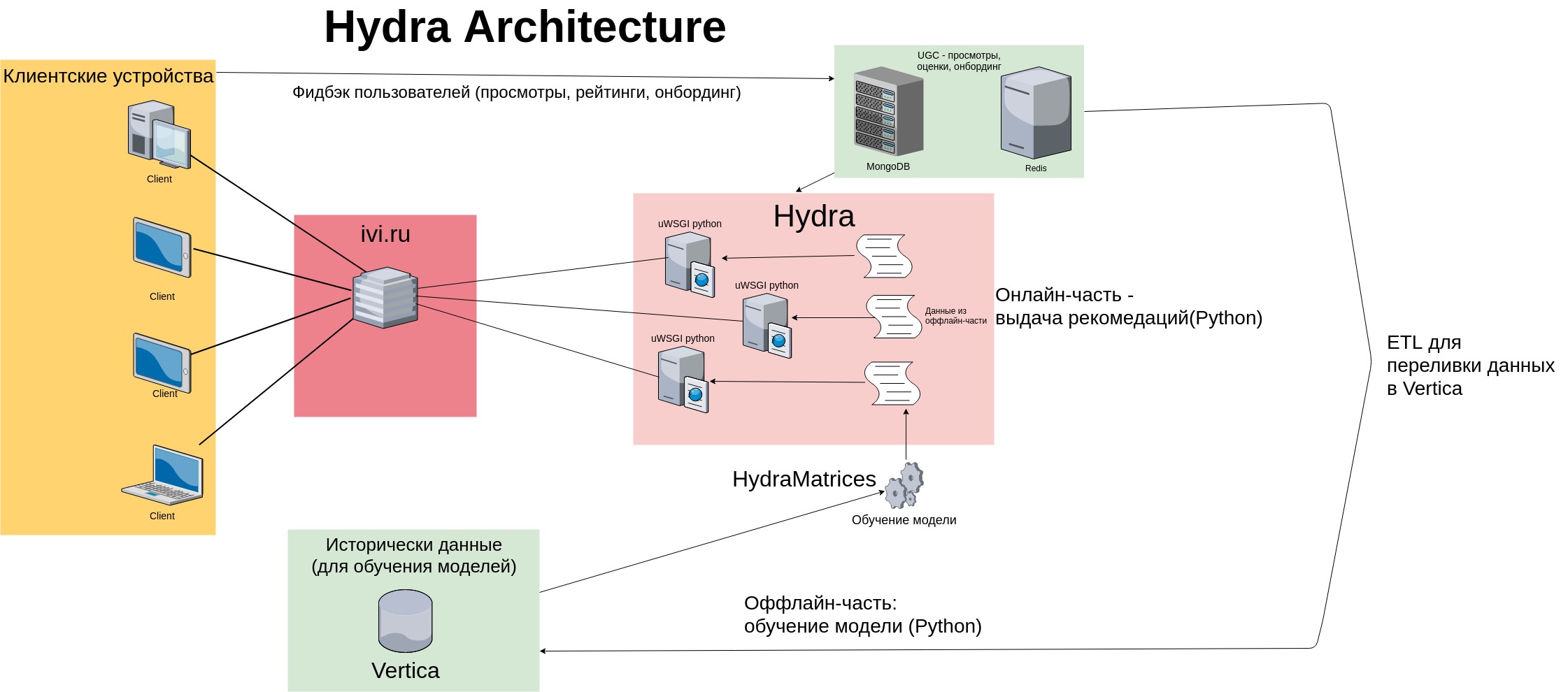 Персональные рекомендации в ivi: Hydra - 4