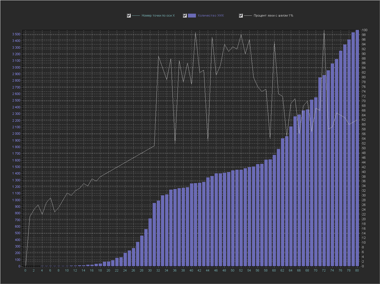 Решаем загадку круглых чисел на графике выборов 2018 - 8