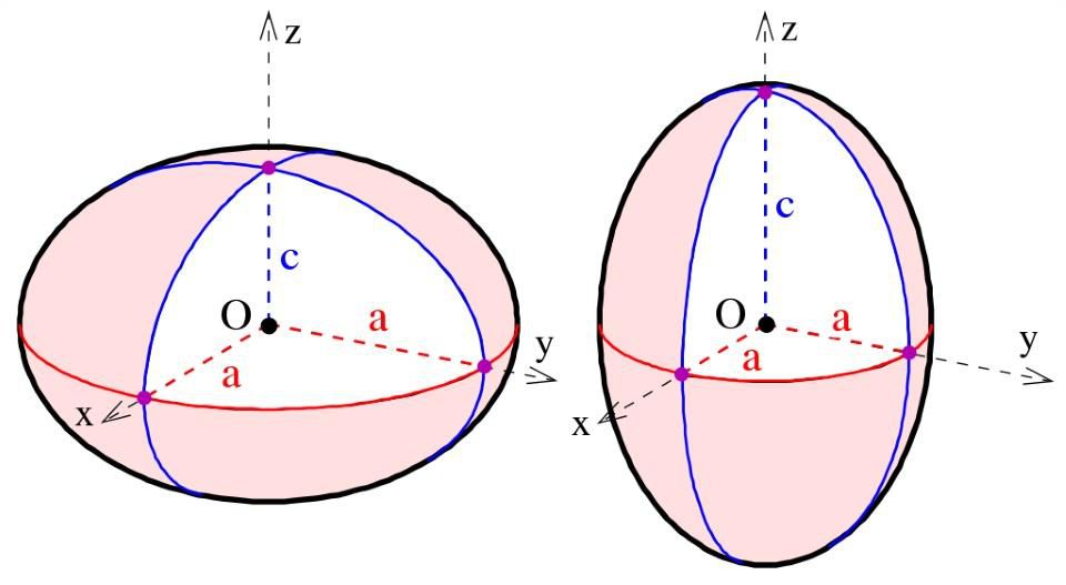 Спросите Итана: как вращение влияет на форму пульсаров? - 8 Спросите Итана: как вращение влияет на форму пульсаров? - 8