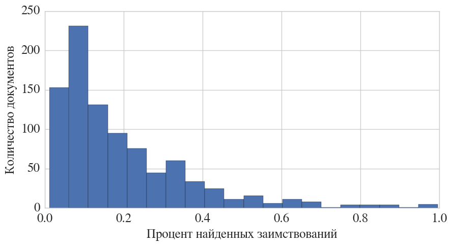 Трудности перевода: как найти плагиат с английского языка в русских научных статьях - 10